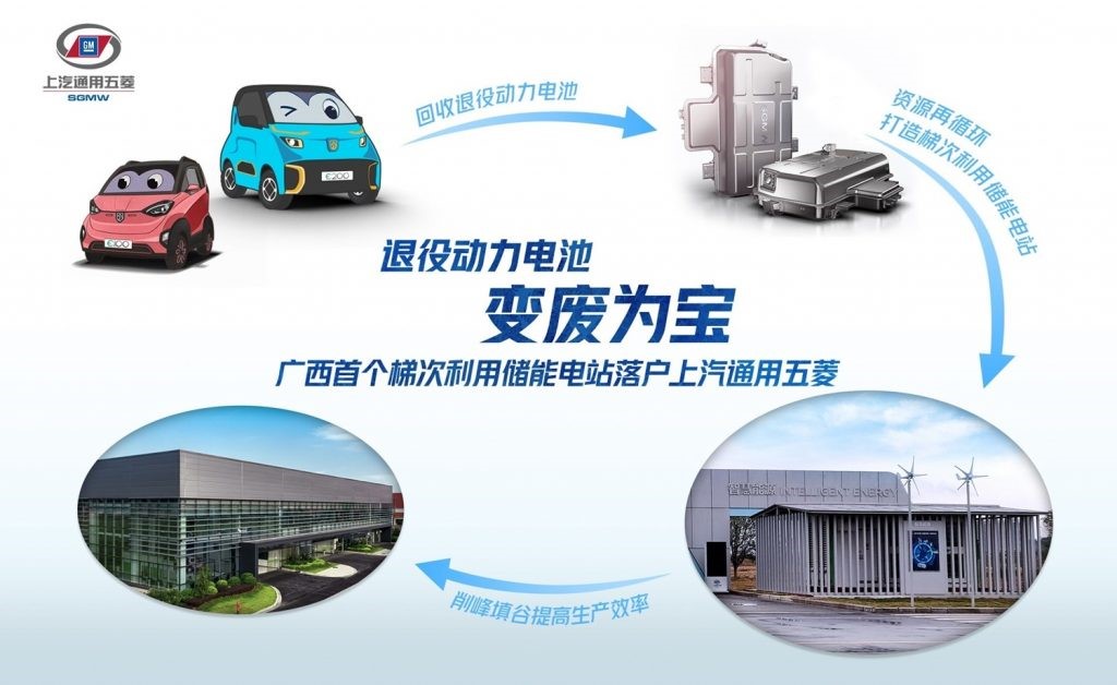通用汽车在中国建立第一个使用废旧电池的电站