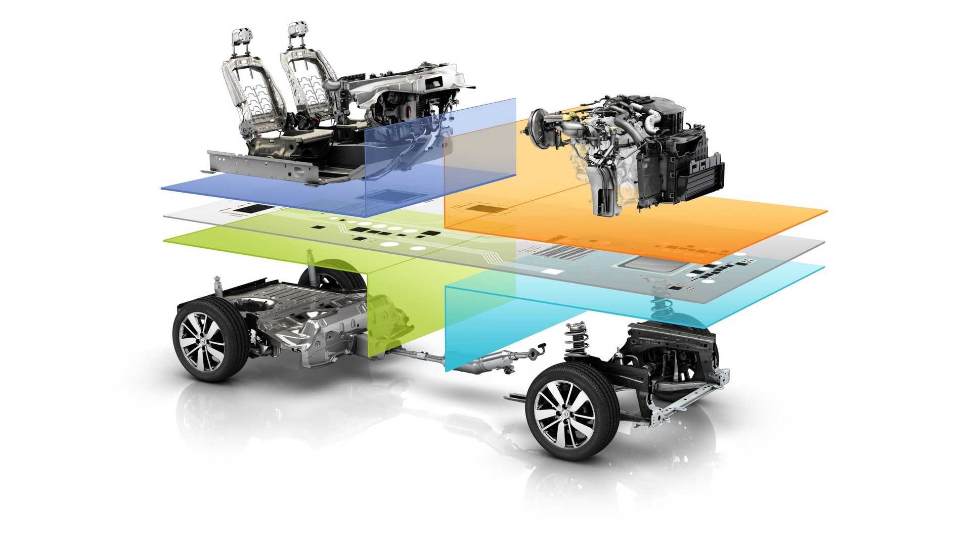 雷诺，日产和三菱的电动汽车和插电式混合电动汽车从现在开始会看起来一样吗？