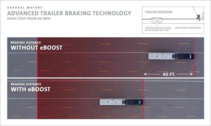 通用汽车的新eBoost系统将使牵引更加安全