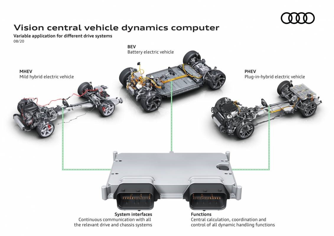 奥迪夸耀其未来的汽车动力学计算机