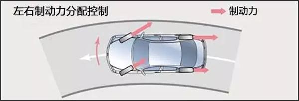 汽车上的EBD是什么意思？有哪些主要的作用？