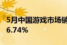 5月中国游戏市场销售收入229亿元 同比下降6.74%