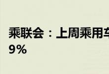 乘联会：上周乘用车零售41.6万辆 同比增长39%