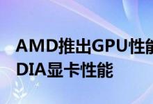 AMD推出GPU性能比较工具：官方对比NVIDIA显卡性能