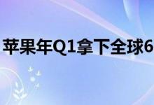 苹果年Q1拿下全球62%的高端机份额 居全球