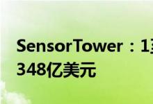 SensorTower：1至5月全球手游市场收入为348亿美元
