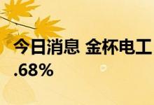 今日消息 金杯电工：财信资产拟减持不超过1.68%
