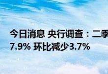 今日消息 央行调查：二季度倾向于“更多投资”的居民占17.9% 环比减少3.7%