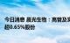 今日消息 晨光生物：高管及实控人一致行动人拟合计减持不超0.65%股份