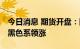 今日消息 期货开盘：国内期货开盘普遍上涨 黑色系领涨