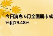 今日消息 6月全国期市成交量和成交额环比分别增长21.40%和19.48%