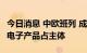 今日消息 中欧班列 成渝开行量突破20000列 电子产品占主体