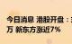 今日消息 港股开盘：东方甄选粉丝突破2000万 新东方涨近7%