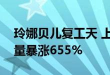 玲娜贝儿复工天 上海迪士尼开园迎客：访问量暴涨655%