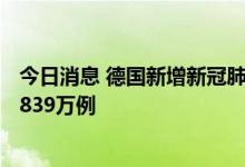 今日消息 德国新增新冠肺炎确诊病例98669例 累计确诊超2839万例
