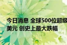 今日消息 全球500位超级富豪上半年财富总计缩水1.4万亿美元 创史上最大跌幅