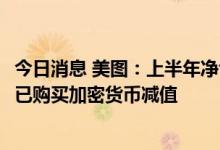 今日消息 美图：上半年净亏损同比增加超过99%，主要因为已购买加密货币减值