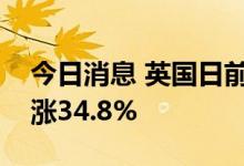 今日消息 英国日前交付的批发天然气价格上涨34.8%