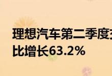 理想汽车第二季度交付28687辆理想ONE 同比增长63.2%