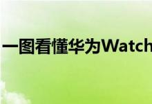 一图看懂华为Watch FIT2 新增蓝牙通话功能