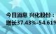 今日消息 兴化股份：预计上半年净利润同比增长37.43%-54.61%