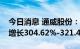 今日消息 通威股份：预计上半年净利润同比增长304.62%-321.48%