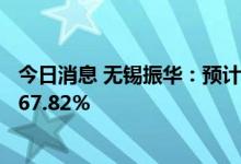 今日消息 无锡振华：预计上半年净利润同比减少57.91％至67.82％