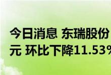 今日消息 东瑞股份：6月生猪销售收入0.68亿元 环比下降11.53%