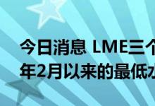 今日消息 LME三个月期铜下跌3%   为2021年2月以来的最低水平