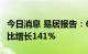 今日消息 易居报告：6月百城土地成交金额环比增长141%