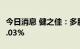 今日消息 健之佳：多股东拟合计减持不超过7.03%