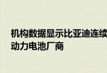 机构数据显示比亚迪连续两月超过LG新能源 成全球第二大动力电池厂商