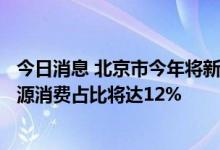 今日消息 北京市今年将新建2万个电动汽车充电桩 可再生能源消费占比将达12%