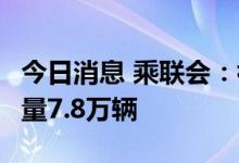 今日消息 乘联会：初步统计特斯拉中国6月销量7.8万辆
