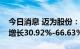 今日消息 迈为股份：预计上半年净利润同比增长30.92%-66.63%