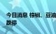 今日消息 棕榈、豆油、菜油期货主力合约均跌停