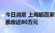 今日消息 上海超百家影院复工在即 首日预售票房近80万元