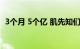 3个月 5个亿 肌先知们何以“疯魔”于抖音