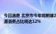 今日消息 北京市今年将新建2万个电动汽车充电桩 可再生能源消费占比将达12%