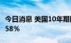 今日消息 美国10年期国债收益率跌至日低2.758％