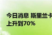 今日消息 斯里兰卡央行行长：通胀率可能会上升到70%