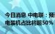 今日消息 中电联：预计2025年非化石能源发电装机占比将超50%