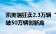 凯美瑞狂卖2.3万辆“称王”！广汽丰田半年破50万辆创新高