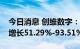 今日消息 创维数字：预计上半年净利润同比增长51.29%-93.51%