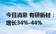 今日消息 有研新材：预计上半年净利润同比增长34%-44%