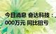 今日消息 奋达科技：上半年预盈6500万元-8000万元 同比扭亏