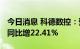 今日消息 科德数控：预计2022年上半年净利同比增22.41%