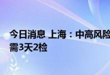 今日消息 上海：中高风险区所在街道其他地区为低风险区，需3天2检