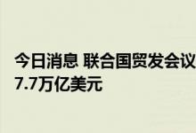 今日消息 联合国贸发会议：一季度全球贸易额达到创纪录的7.7万亿美元