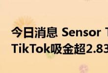 今日消息 Sensor Tower：6月抖音及海外版TikTok吸金超2.83亿美元